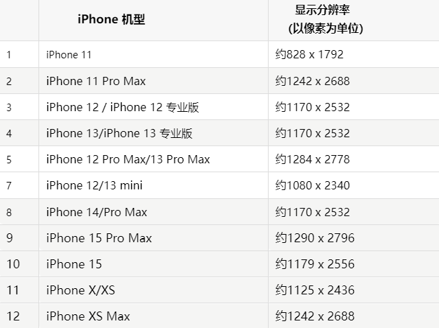 苹南澳果维修分享iPhone主屏幕壁纸显得模糊怎么办