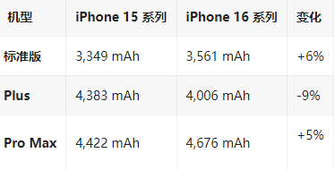 南澳苹果16维修分享iPhone16/Pro系列机模再曝光