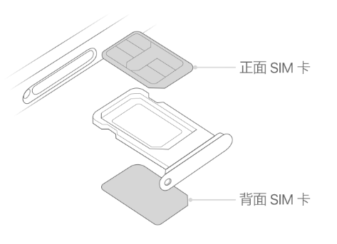 南澳苹果15维修分享iPhone15出现'无SIM卡'怎么办