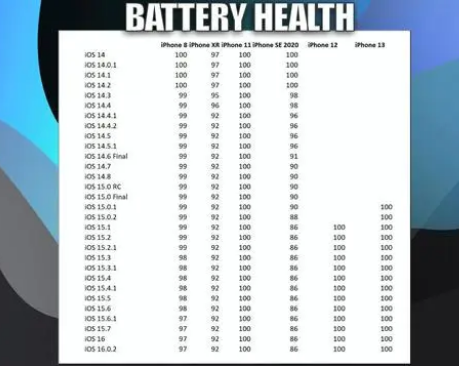 南澳苹果手机维修分享iOS16.0.2值得升级吗 