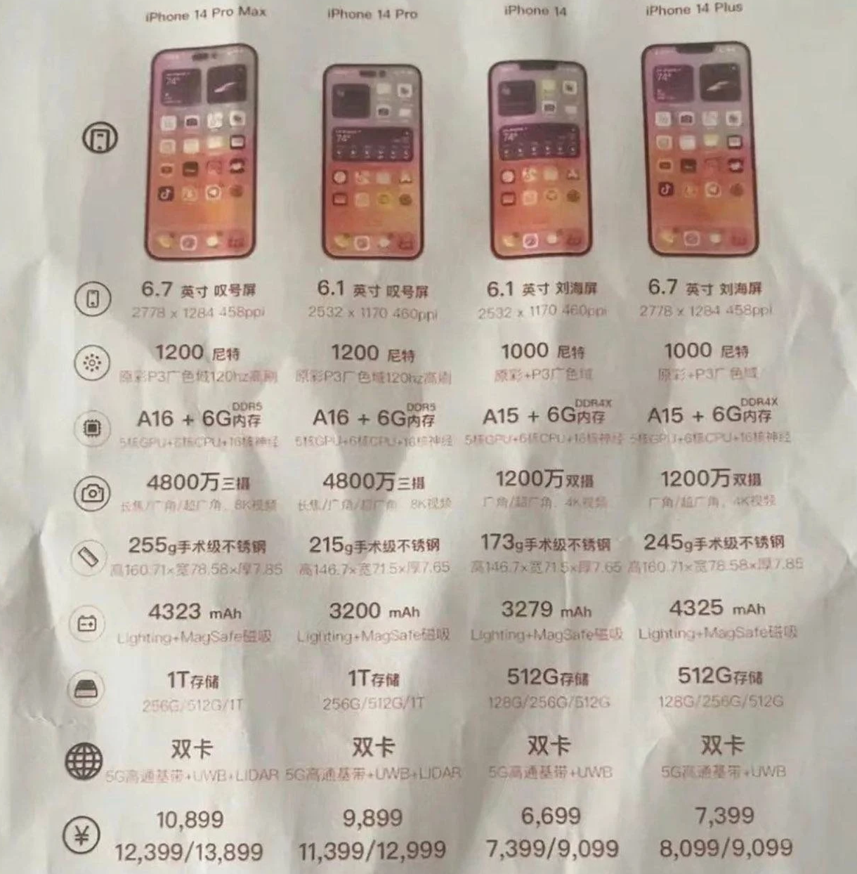 南澳苹果14维修分享苹果 iPhone 14 预售价现身 