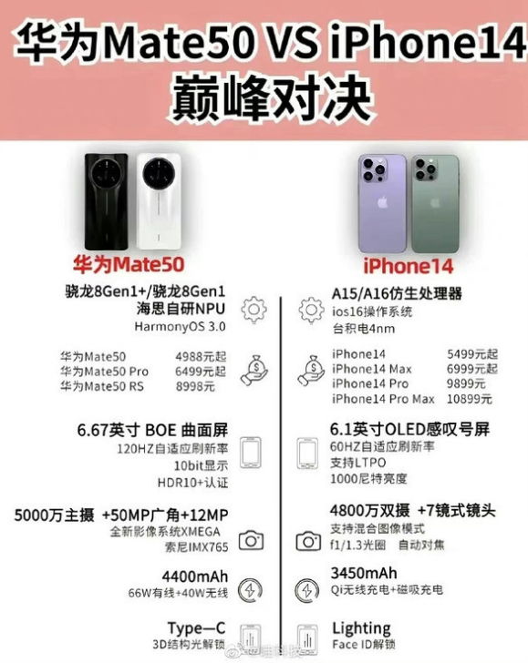 南澳苹果14维修分享iPhone14和华为mate50，应该怎么选 