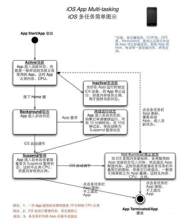 南澳苹果手机维修分享iPhone 为什么不加大内存 