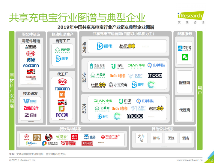 南澳苹果手机维修分享iPhone 12 如何安全使用共享充电宝 