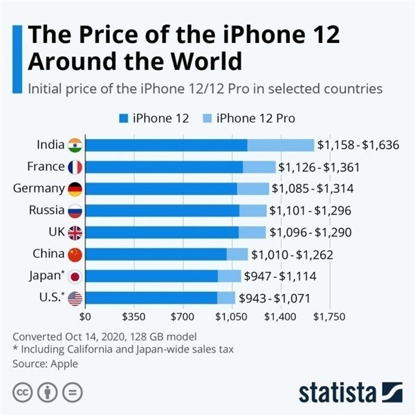 南澳苹果手机维修分享哪个购买iPhone 12/12 Pro更便宜 