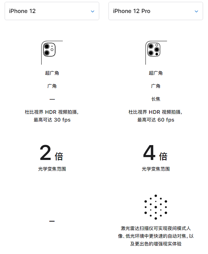 南澳苹果手机维修分享苹果 iPhone 12 与 iPhone 12 Pro 选哪款 